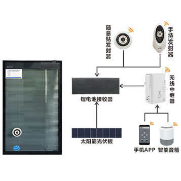 光電智能控制內(nèi)置遮陽百葉中空玻璃